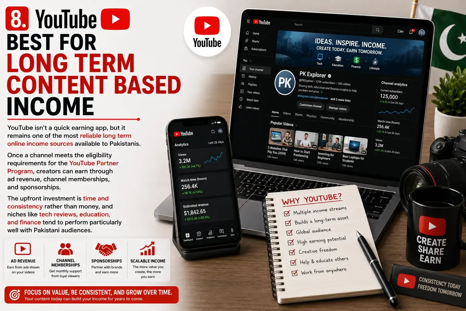 YouTube — Best for Long Term Content Based Income