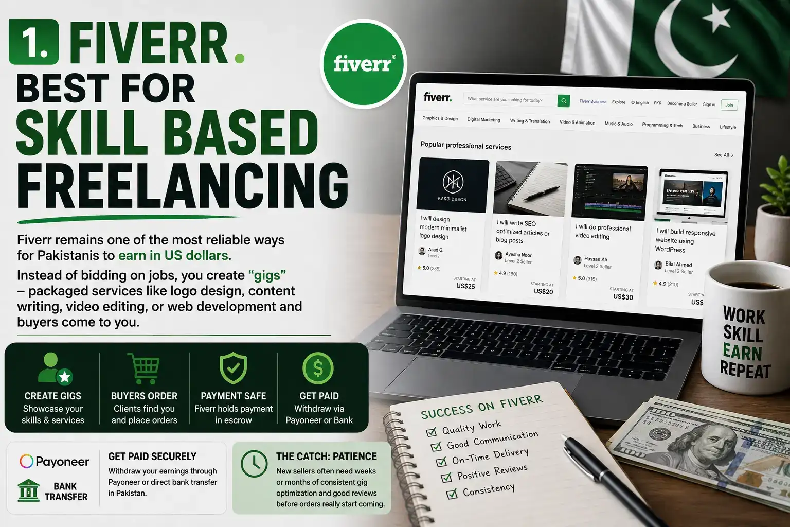 Fiverr — Best for Skill-Based Freelancing