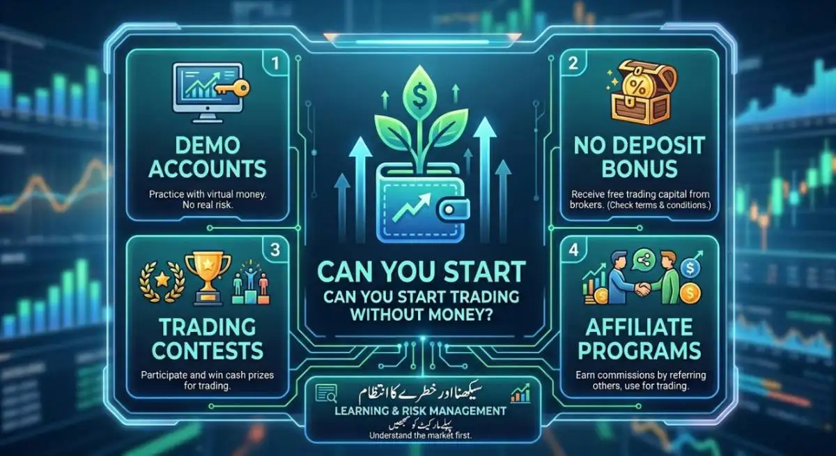Can You Start Trading Without Money?