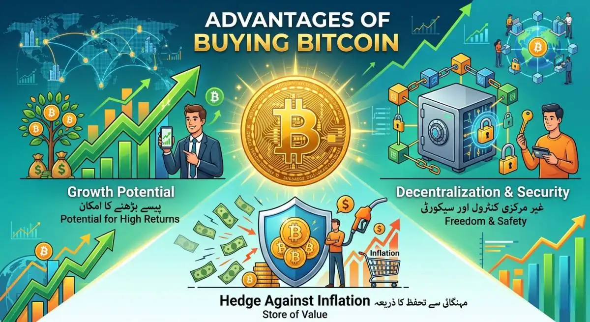 Advantages of Buying Bitcoin