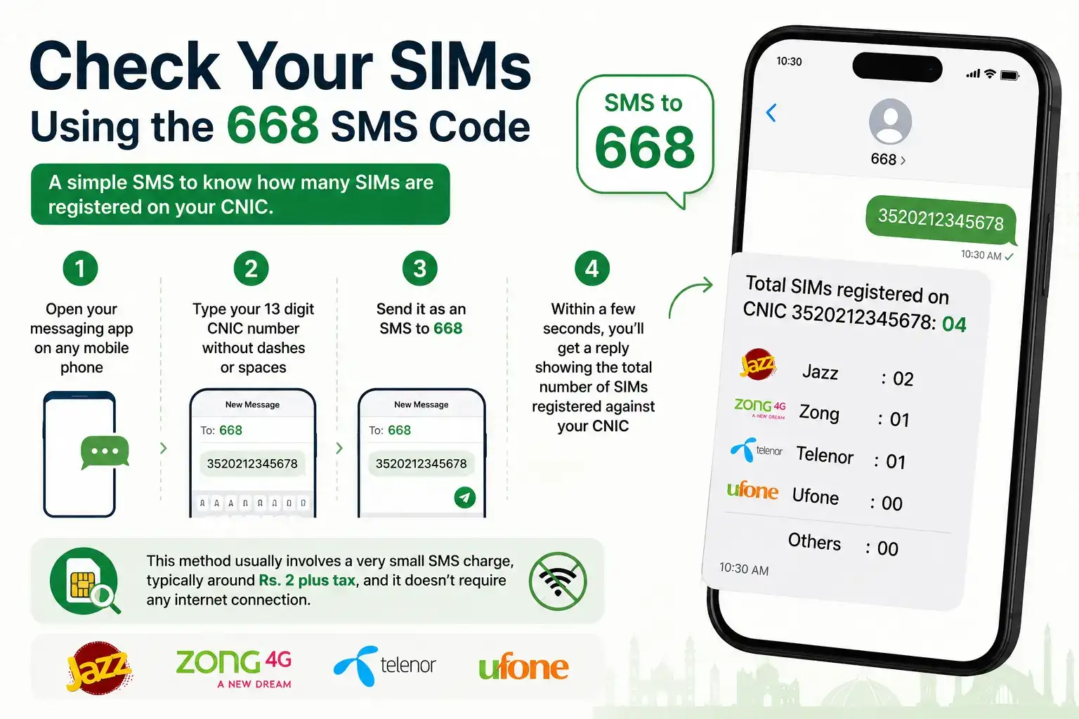 Check Your SIMs Using the 668 SMS Code