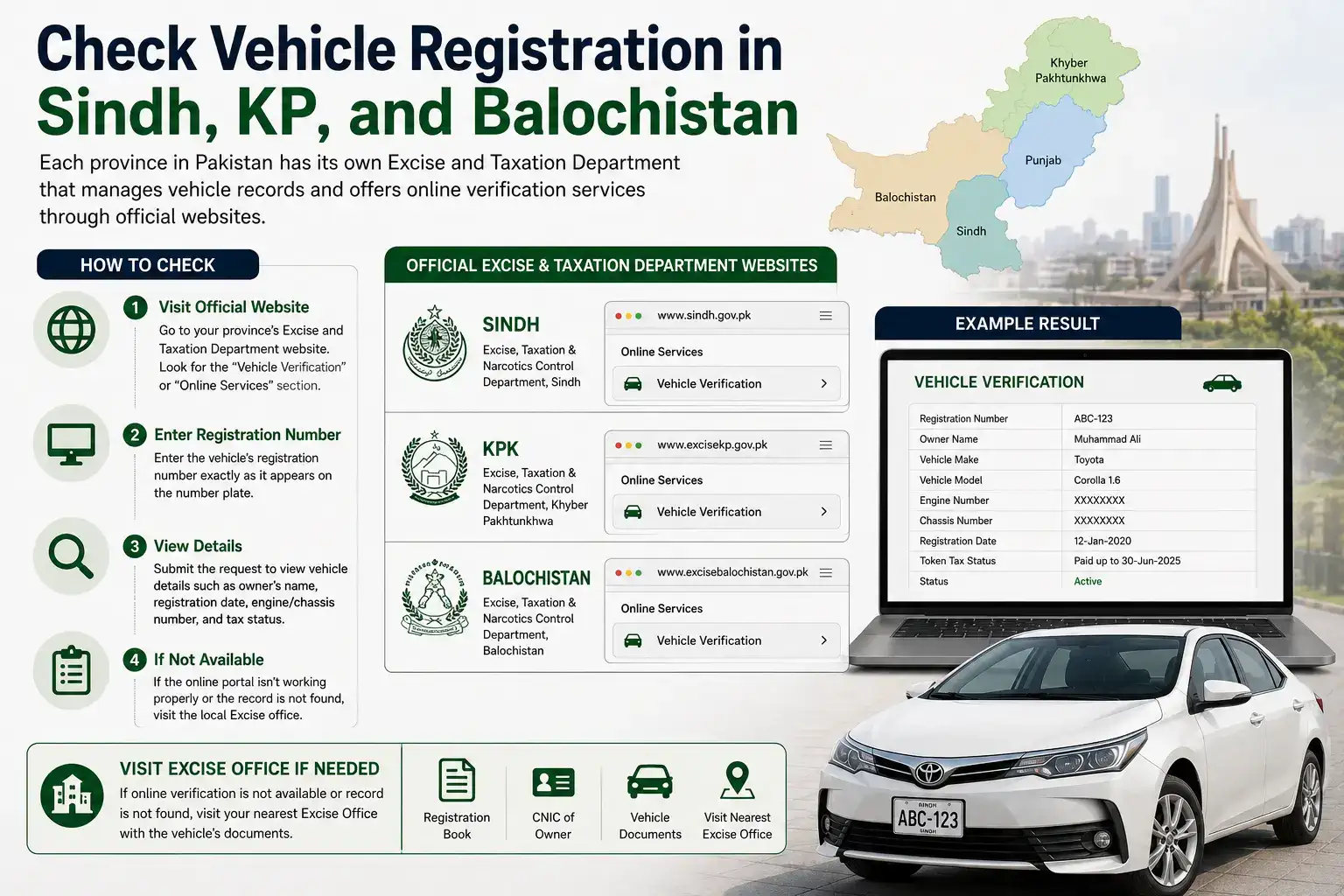 Check Vehicle Registration in Sindh, KP, and Balochistan