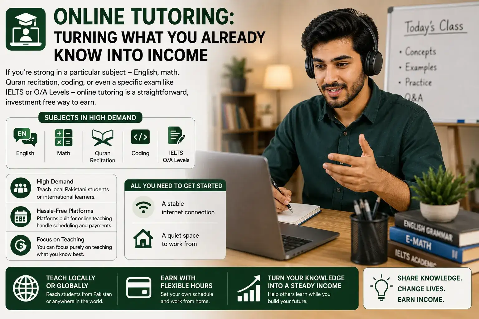 Online Tutoring: Turning What You Already Know Into Income