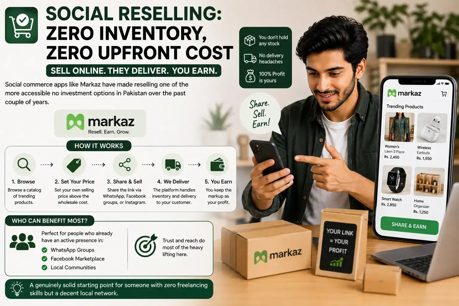 Social Reselling: Zero Inventory, Zero Upfront Cost