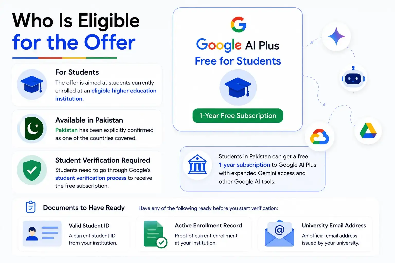Who Is Eligible for the Offer