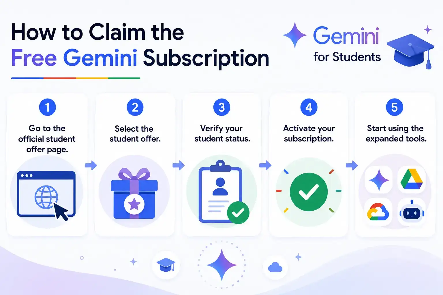 How to Claim the Free Gemini Subscription