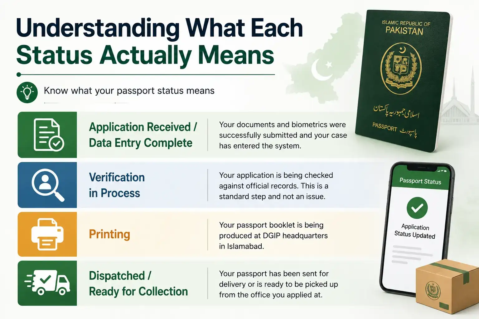 Understanding What Each Status Actually Means