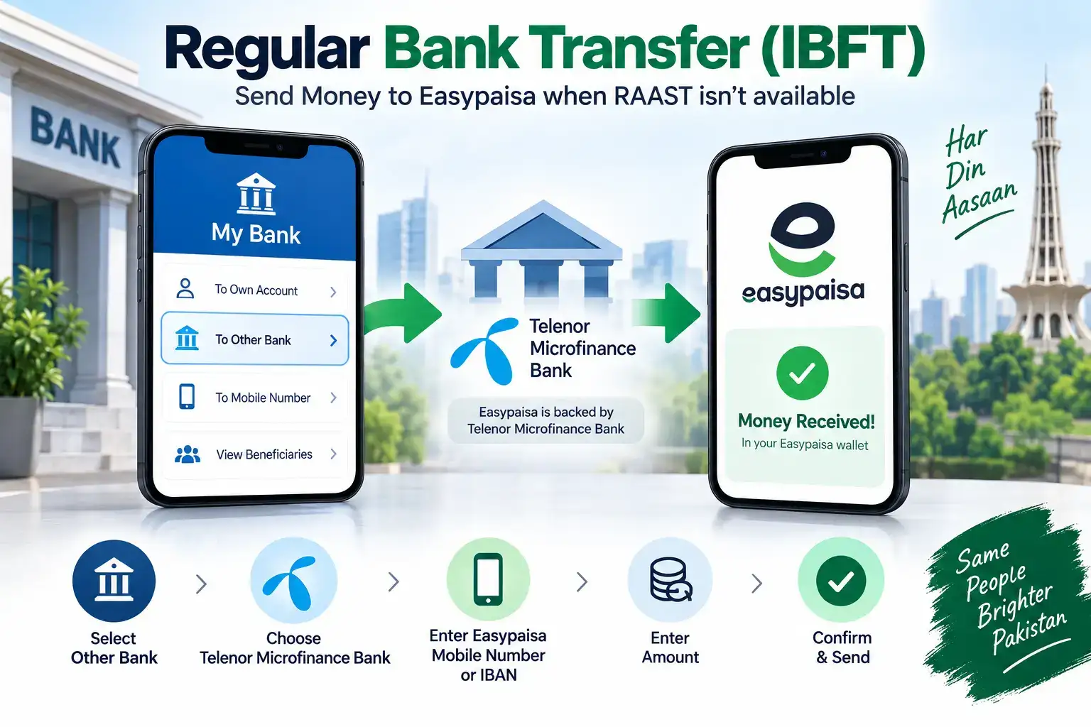 If RAAST Isn't an Option: Regular Bank Transfer (IBFT)