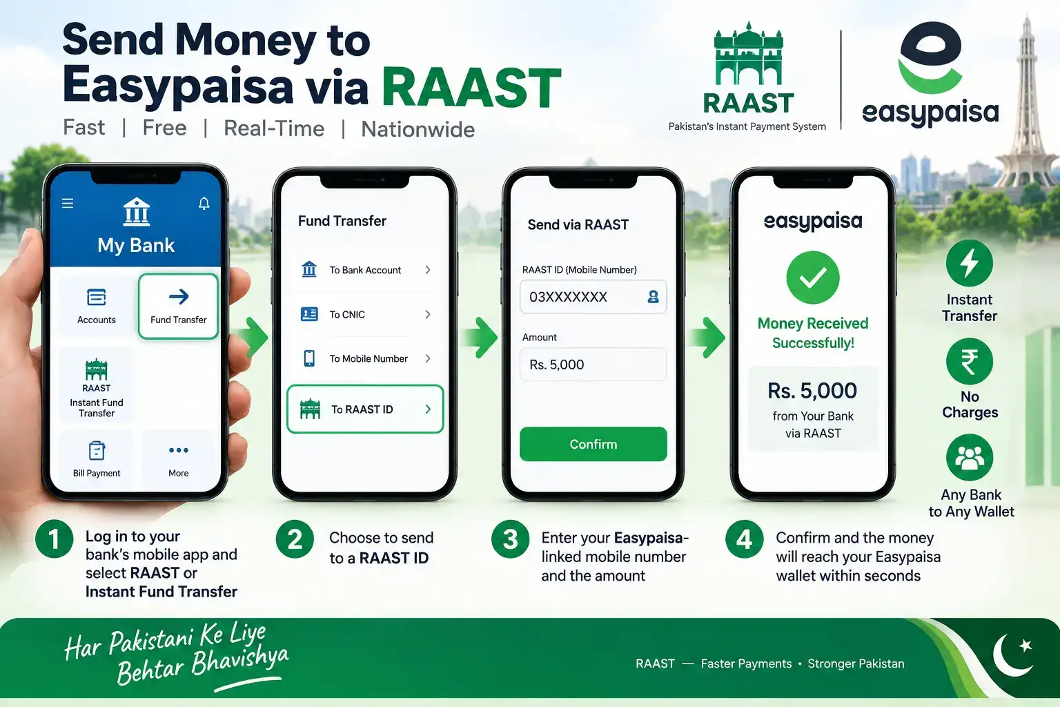 The Easiest Route: RAAST, If Your Bank Supports It
