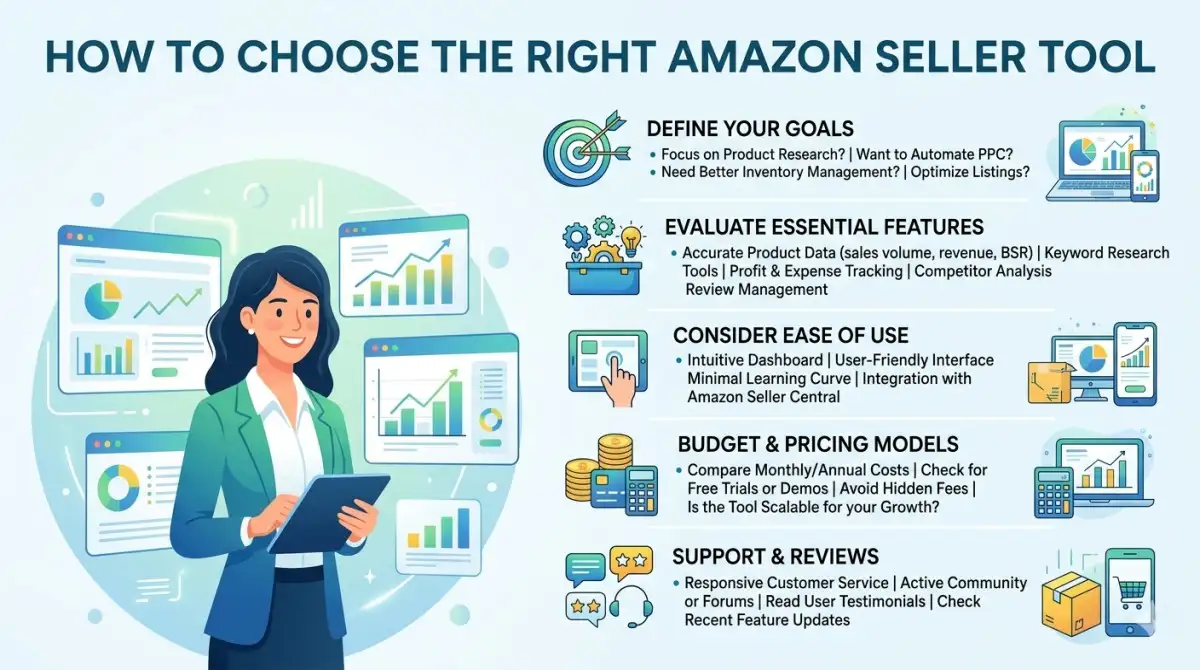 How to Choose the Right Amazon Seller Tool