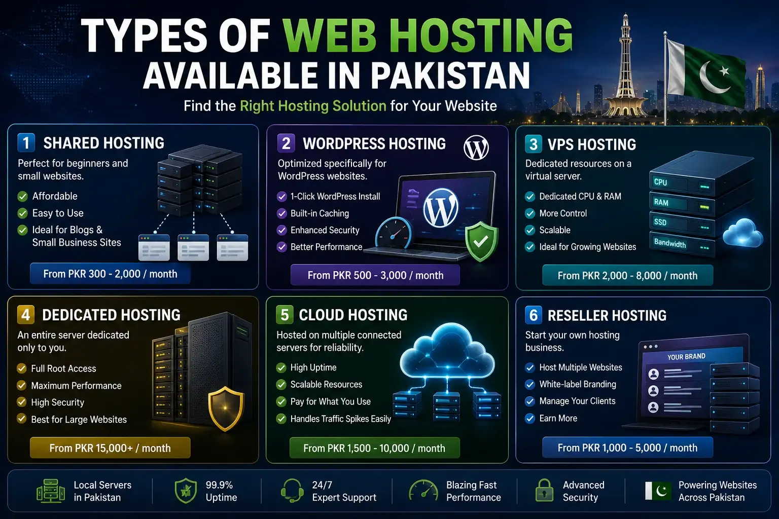 Types of Web Hosting Available in Pakistan