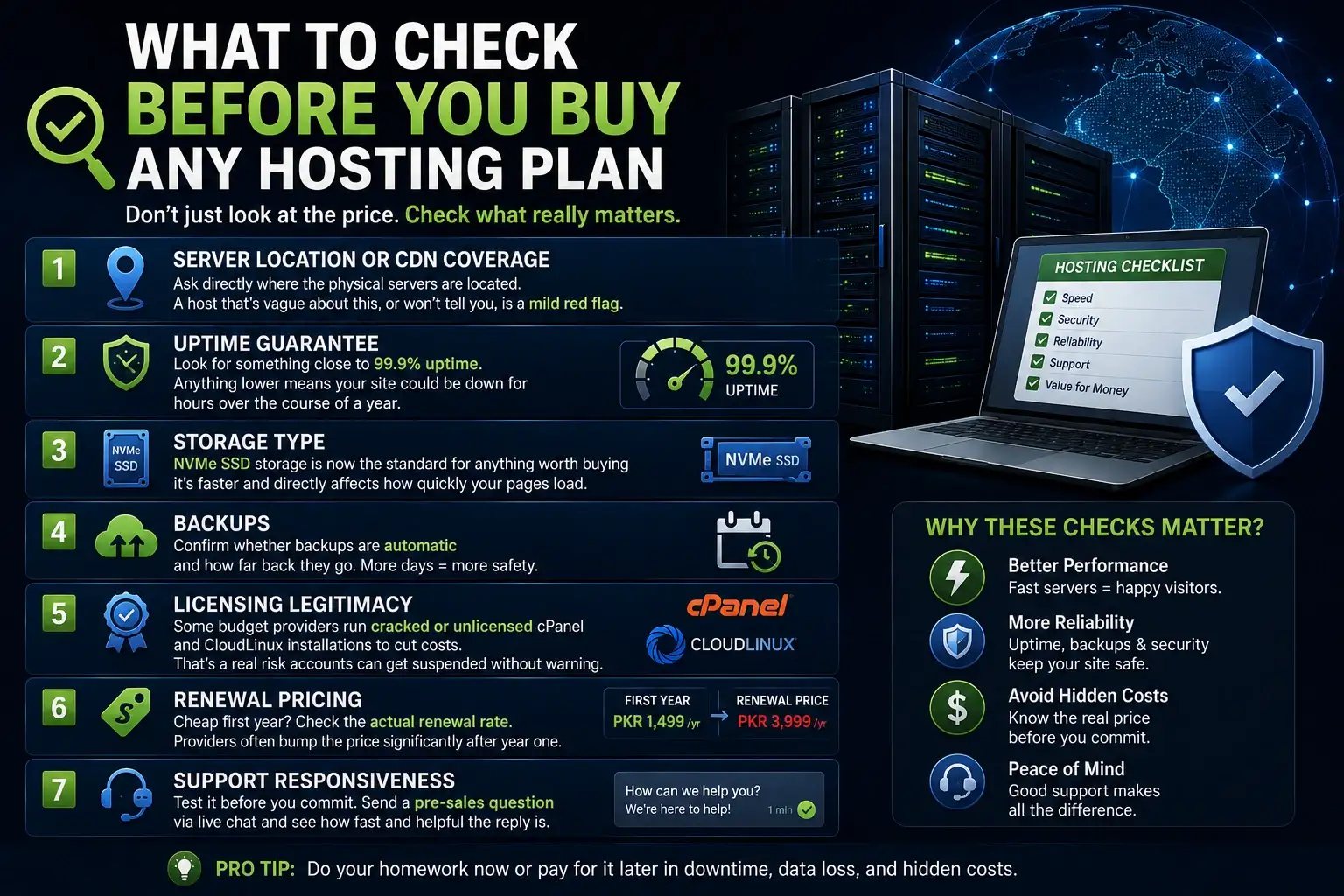What to Check Before You Buy Any Hosting Plan