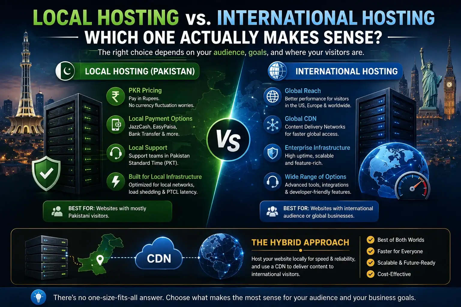 Local Hosting vs. International Hosting: Which One Actually Makes Sense?